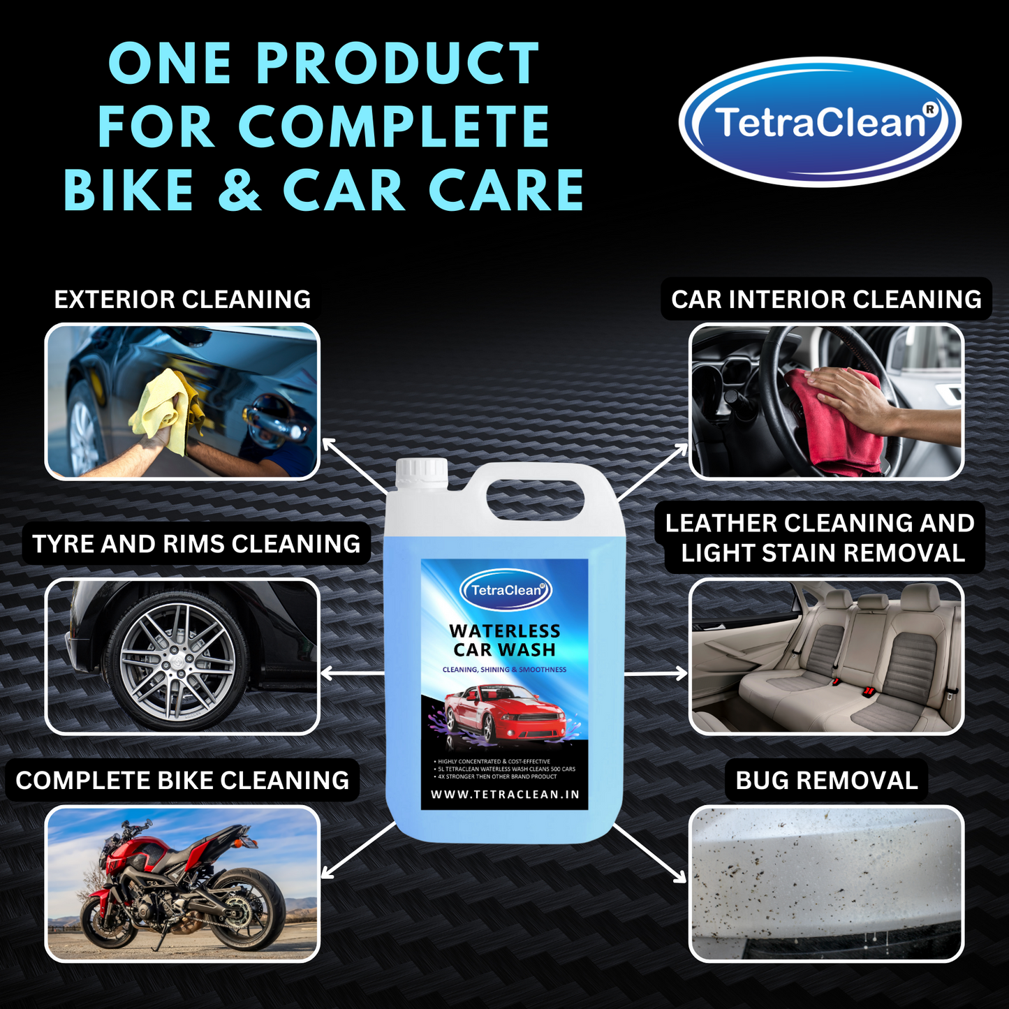 TetraClean Waterless Car Wash – High Gloss Shine & Smooth Finish Concentrate Liquid 5,Ltr