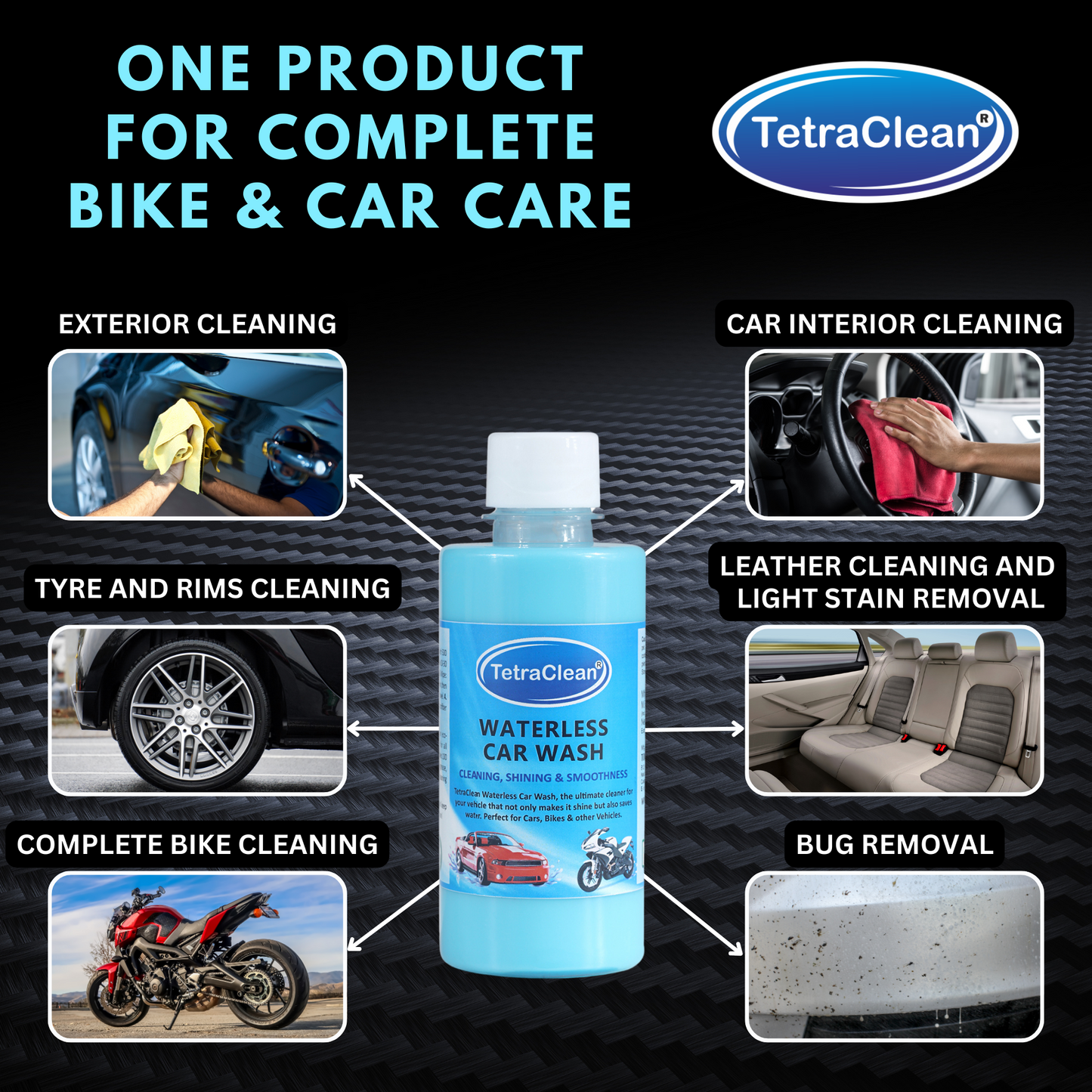 TetraClean Waterless Car Wash 250ml – Instant Shine & Smooth Finish Cleaner